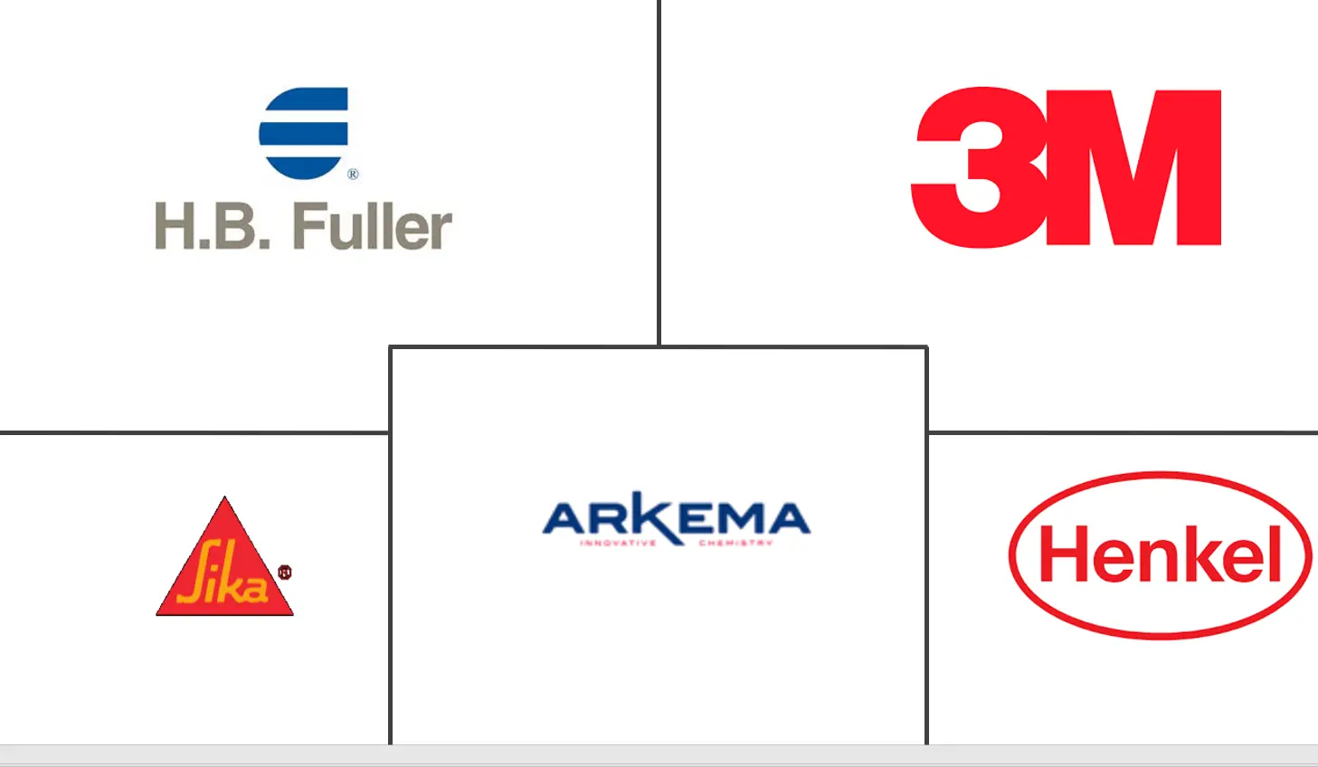 MEA 氰基丙烯酸酯粘合剂市场规模