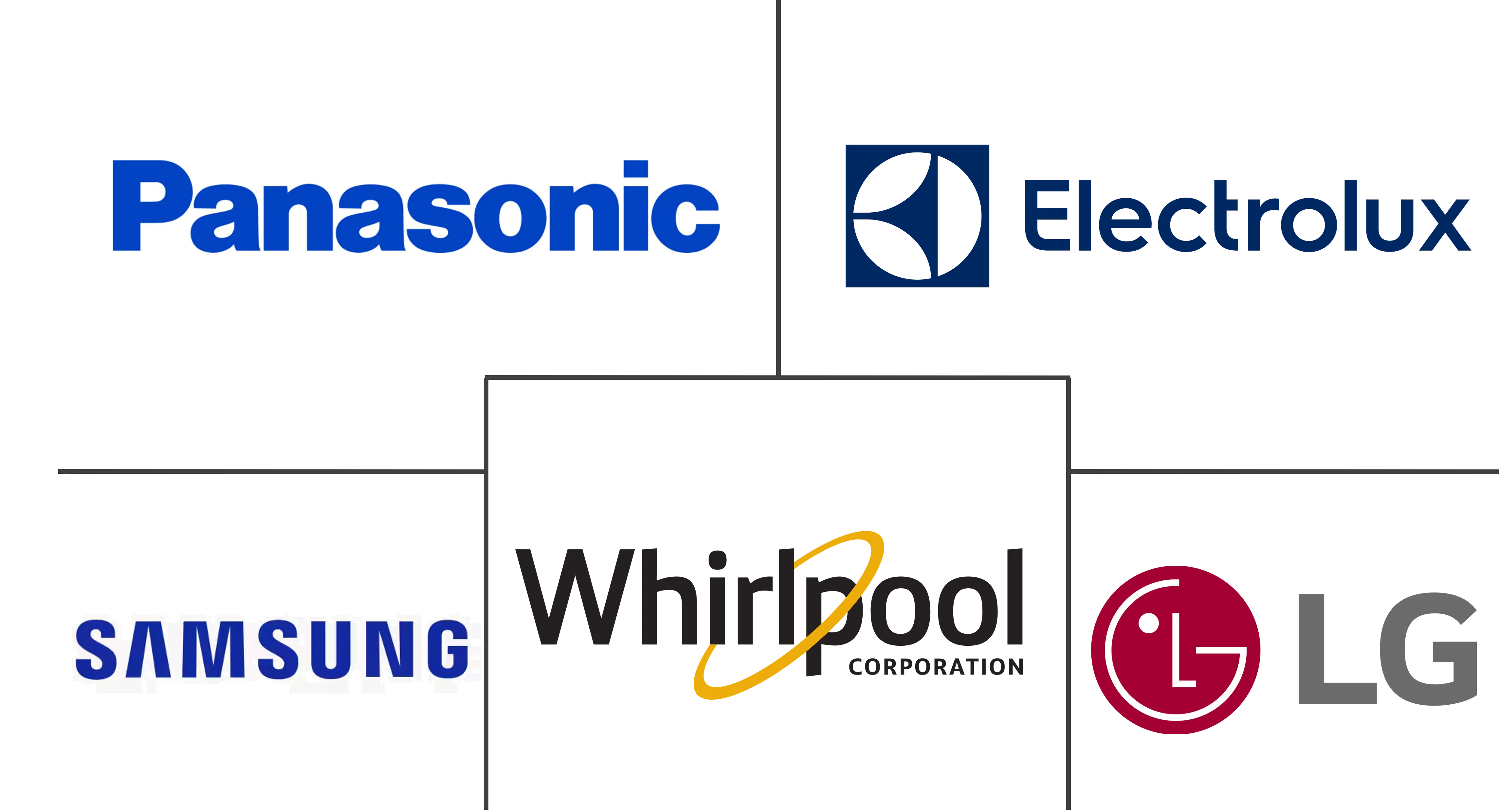 中东和非洲洗衣设备市场规模和份额分析