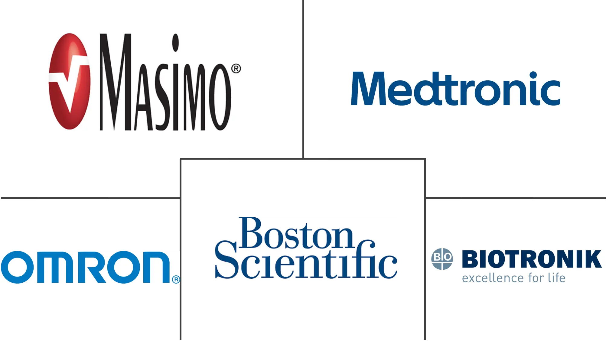 MEA 远程患者监护市场规模
