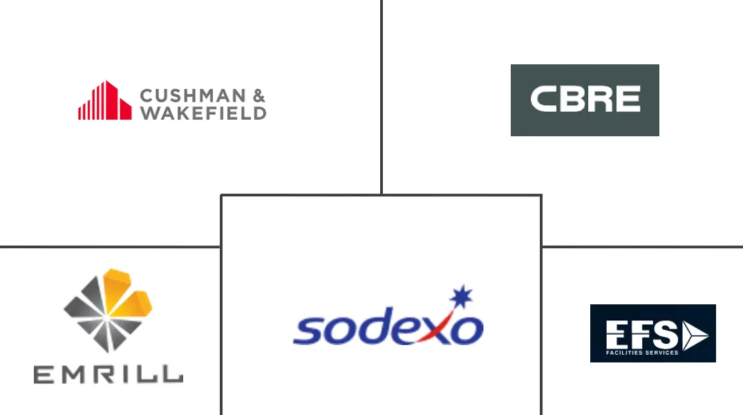 中东设施管理市场规模和份额