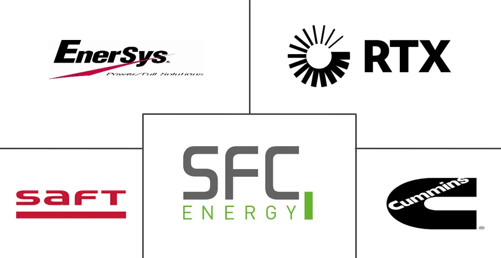 军用电源解决方案市场规模