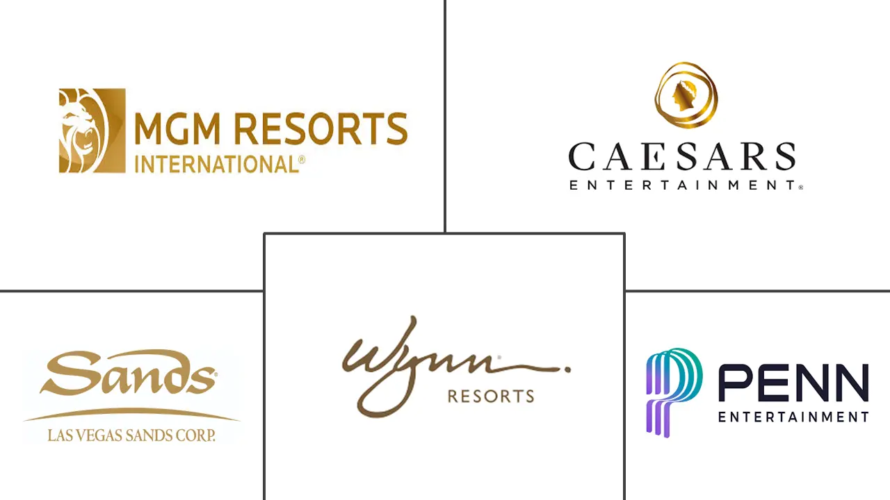 北美赌场赌博市场规模和份额