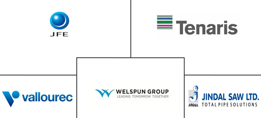 北美石油和天然气管线管市场规模