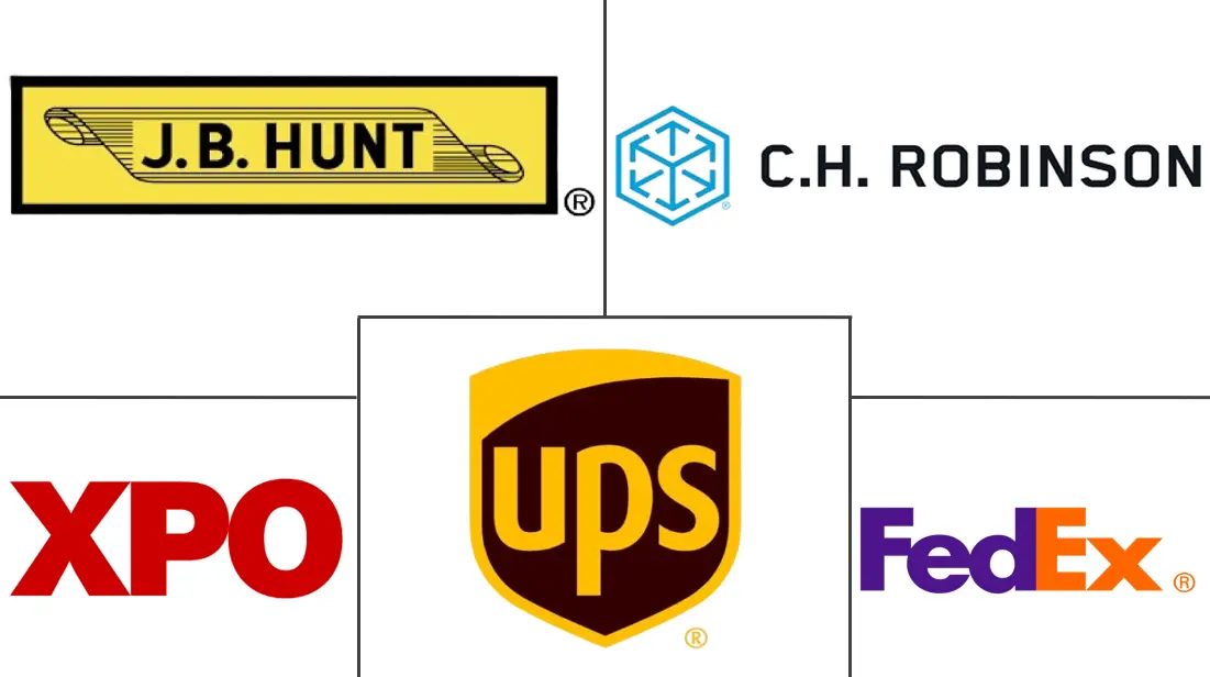 北美货运和物流市场规模和份额分析