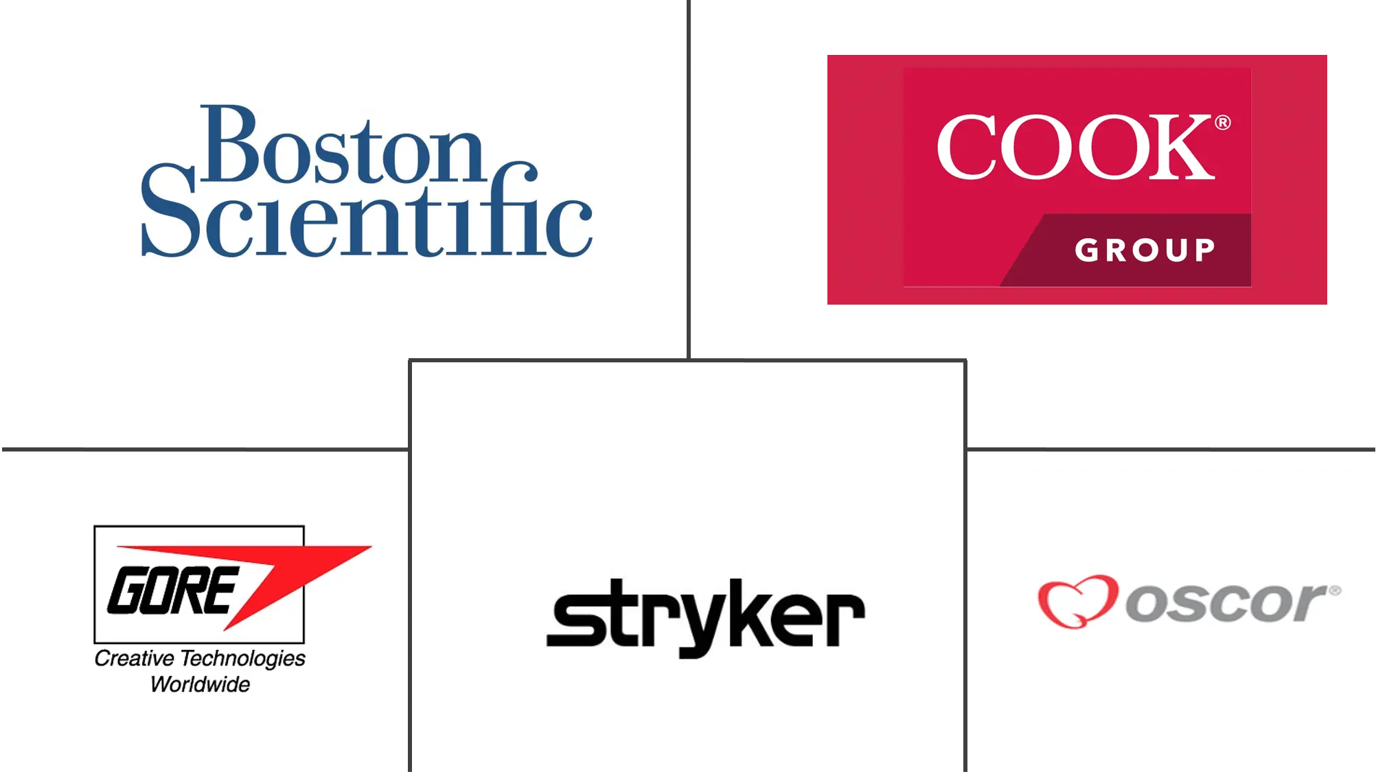 闭塞球囊导管市场规模