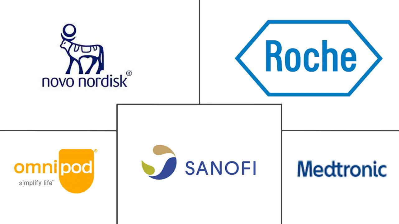 阿曼糖尿病药物和设备市场规模