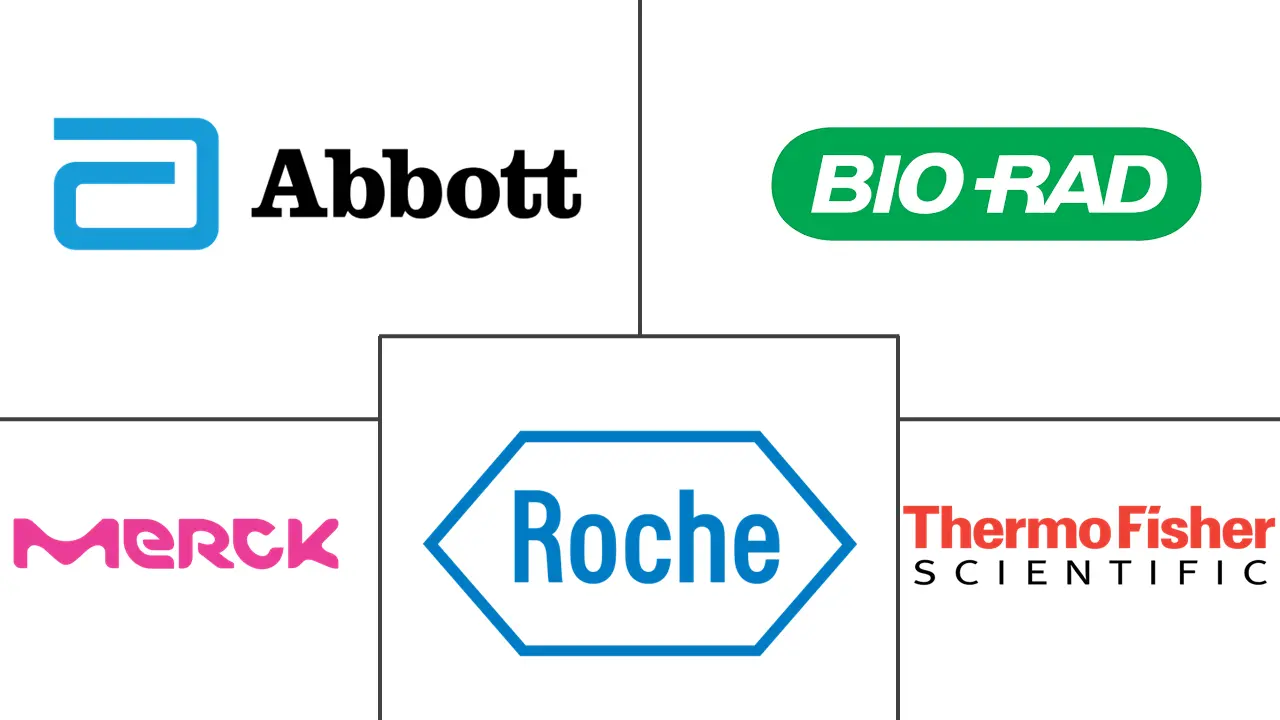 实时 PCR、数字 PCR 和终点 PCR 市场规模