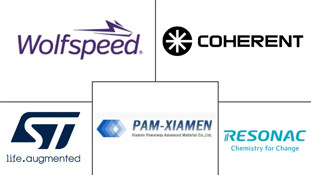 碳化硅 (SiC) 晶圆市场规模及份额