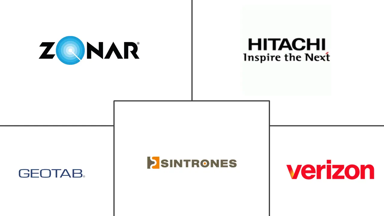 智能车队管理市场规模及份额