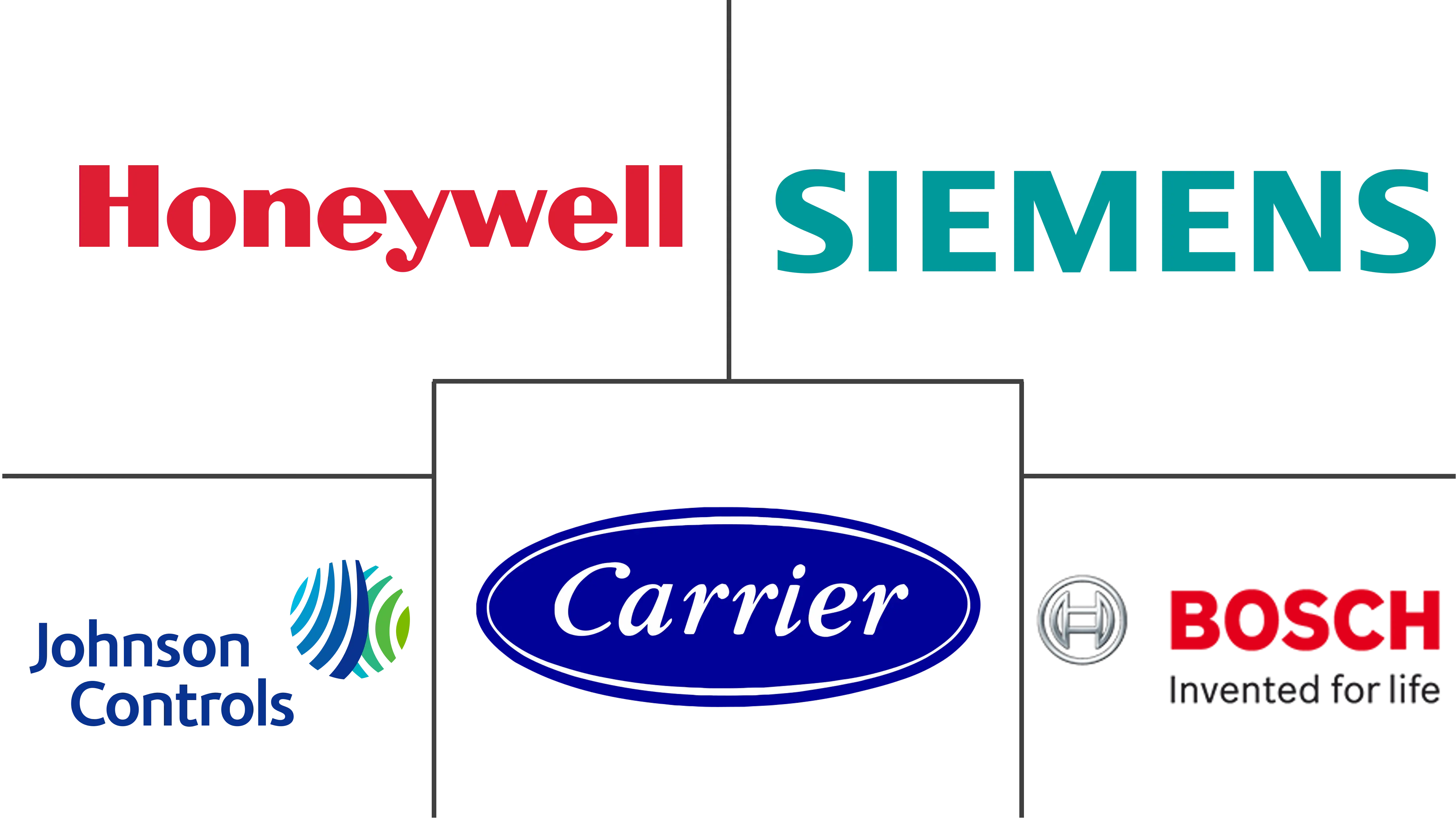 烟雾探测器市场规模和份额