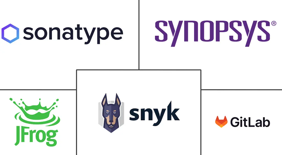 软件供应链安全平台市场规模和份额