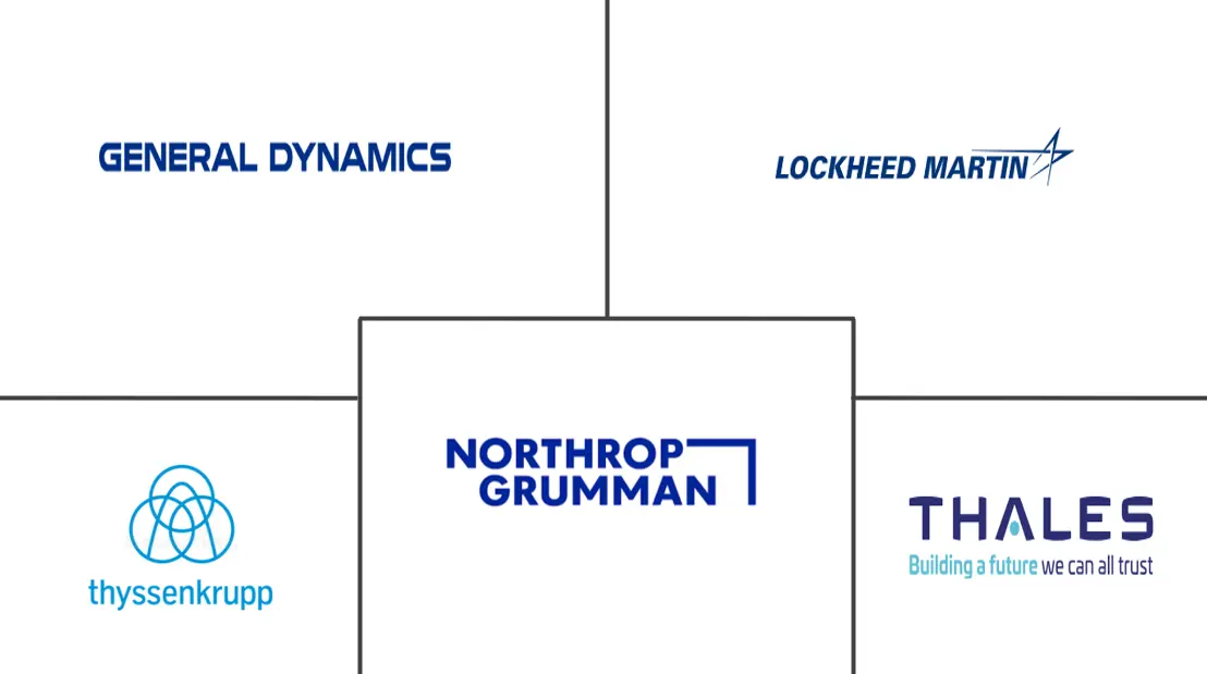 声纳系统和技术市场规模