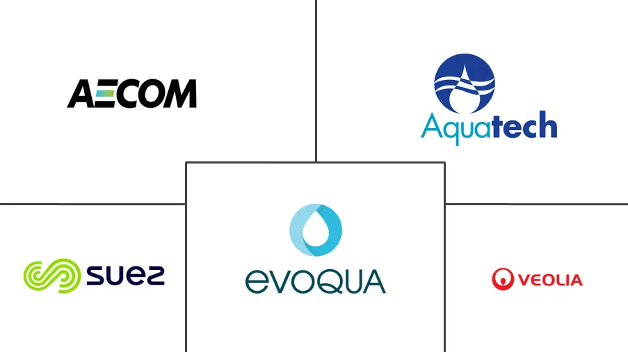 南美洲膜水及废水处理市场规模