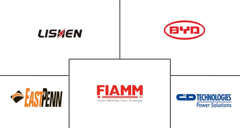 东南亚电池市场规模