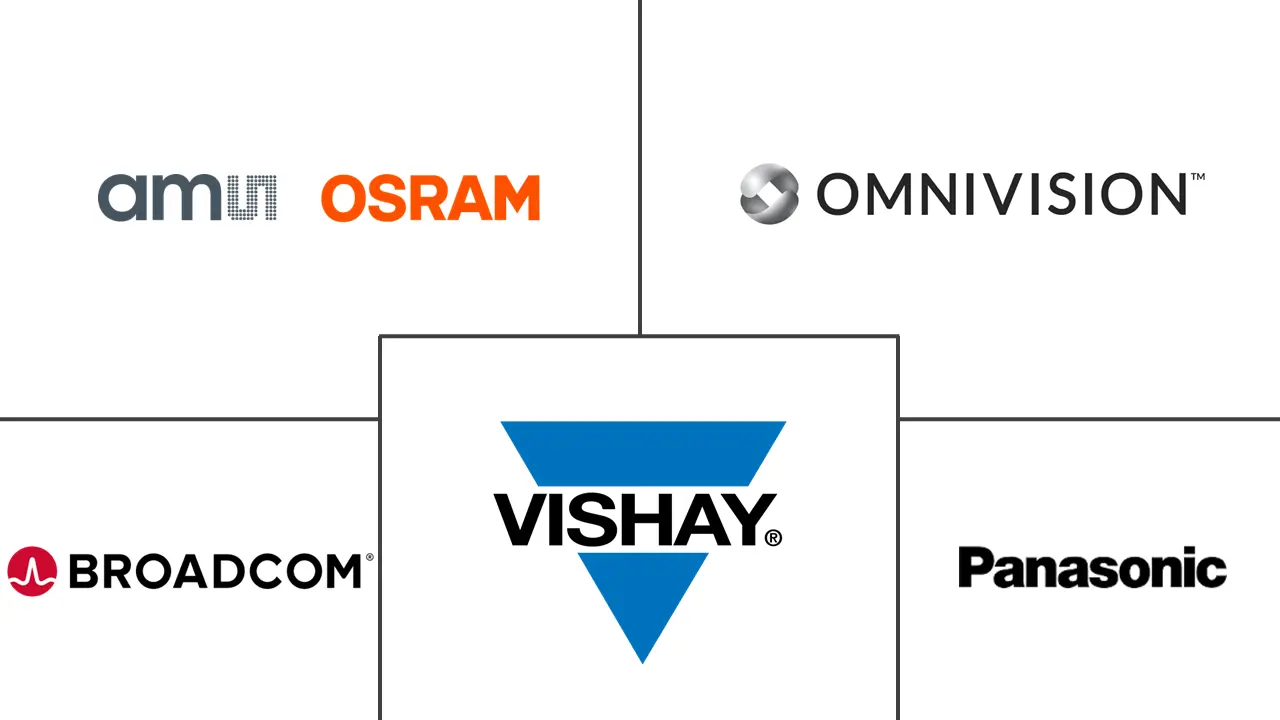 台湾光电市场规模