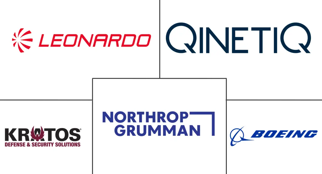 目标无人机市场规模和份额