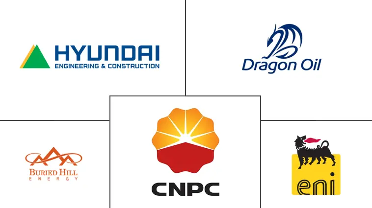 土库曼斯坦石油和天然气上游市场规模