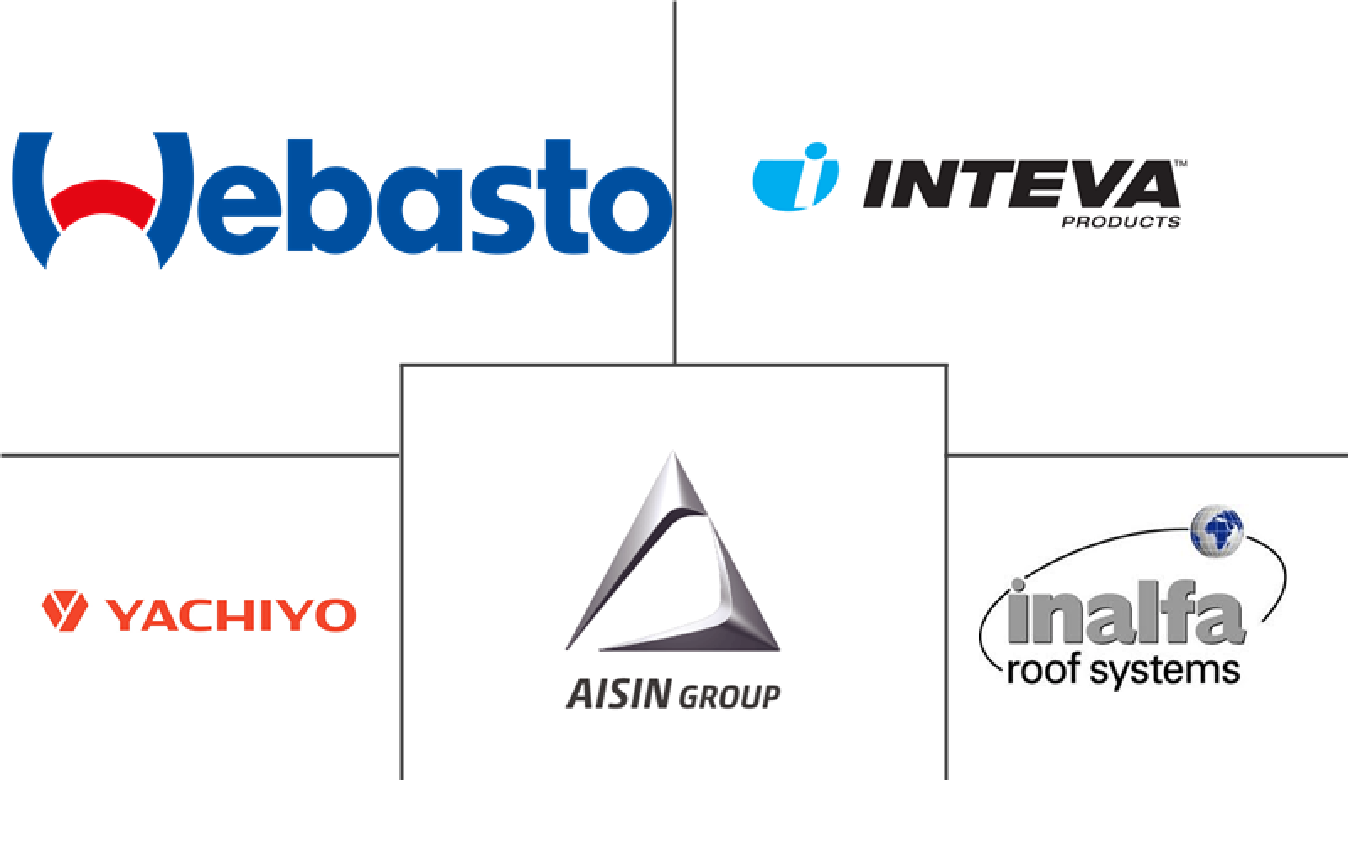 英国汽车天窗市场规模