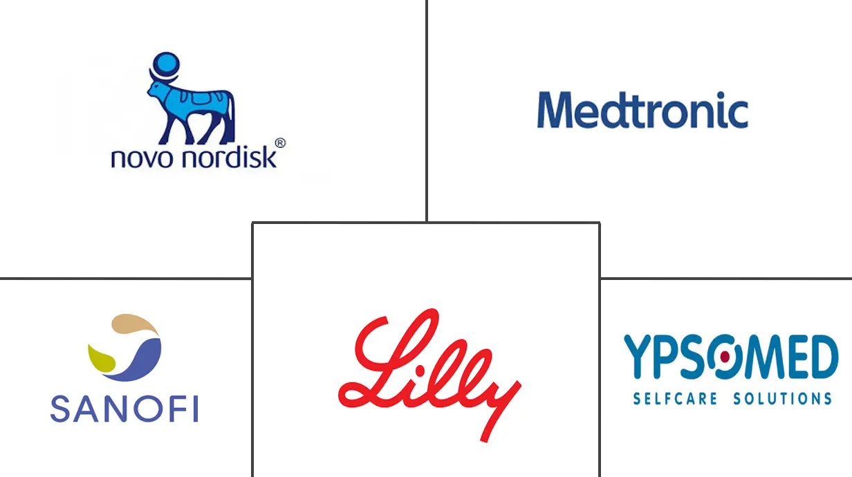 英国胰岛素药物和输送设备市场规模