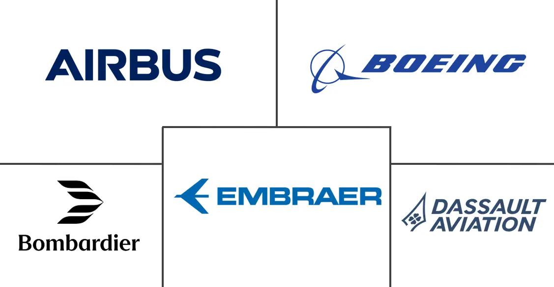 飞机制造市场规模及份额