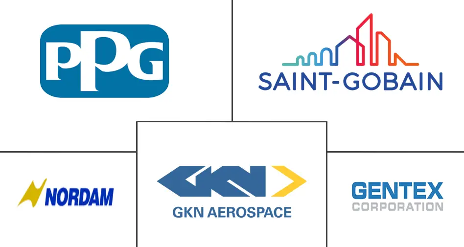 飞机窗户和挡风玻璃市场规模和份额