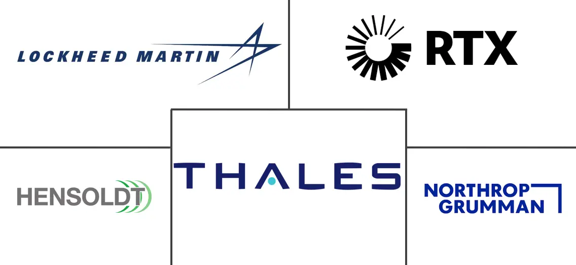 表面雷达市场规模和份额