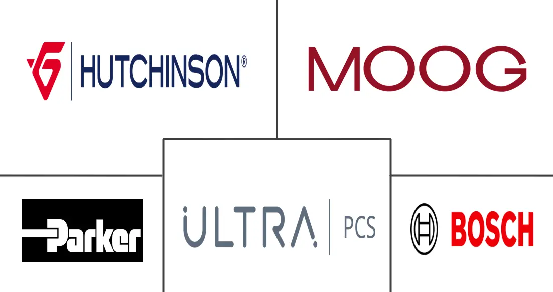 主动噪声和振动控制 (ANVC) 系统市场规模和份额分析