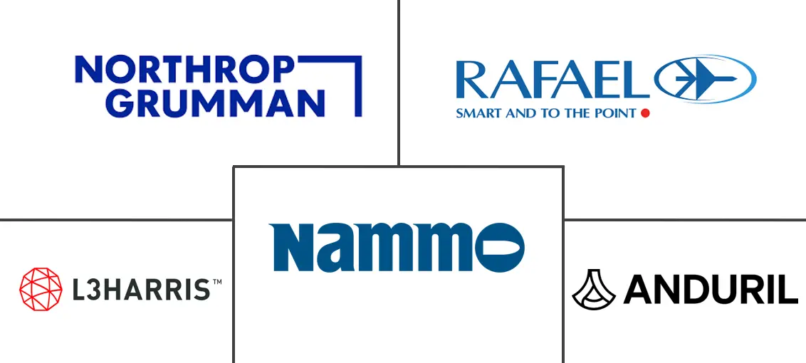 固体火箭发动机市场规模及份额