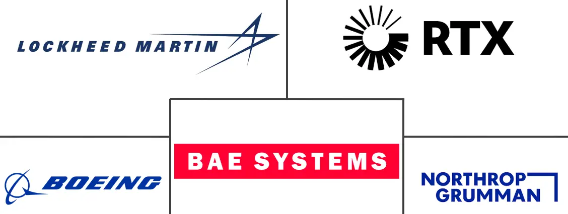 精确制导弹药市场规模和份额