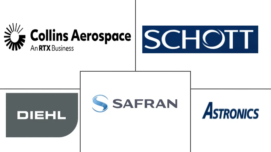 商用飞机内部照明市场规模和份额