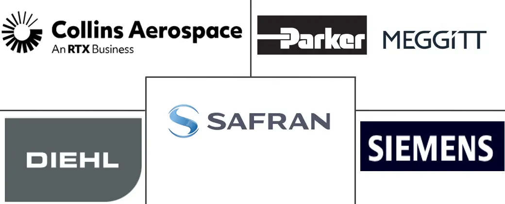 飞机消防系统市场规模和份额