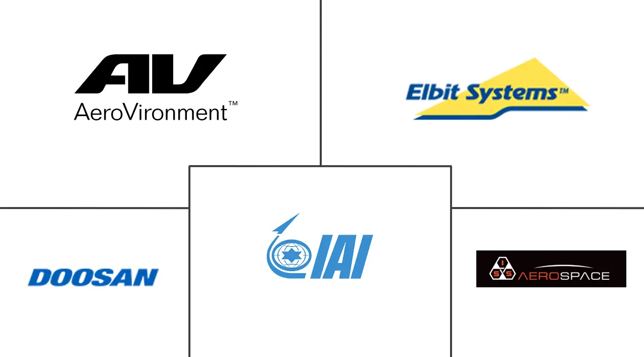 燃料电池无人机市场规模