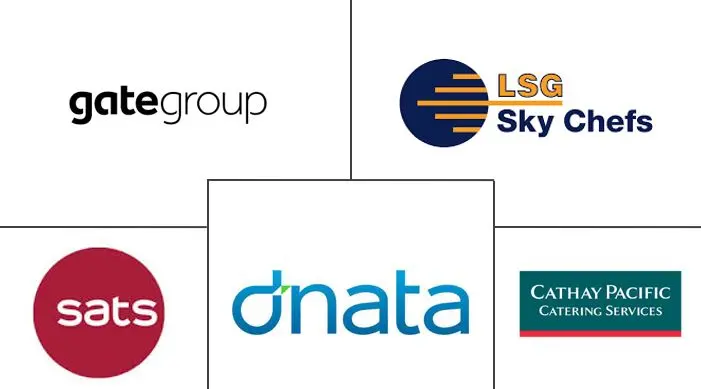 机上餐饮市场规模