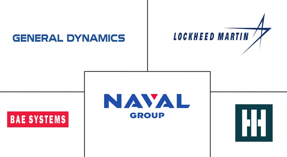 海军舰艇 MRO 市场规模和份额