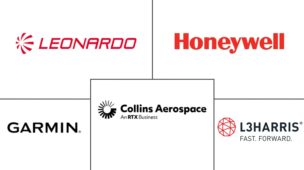 航空气象雷达市场规模