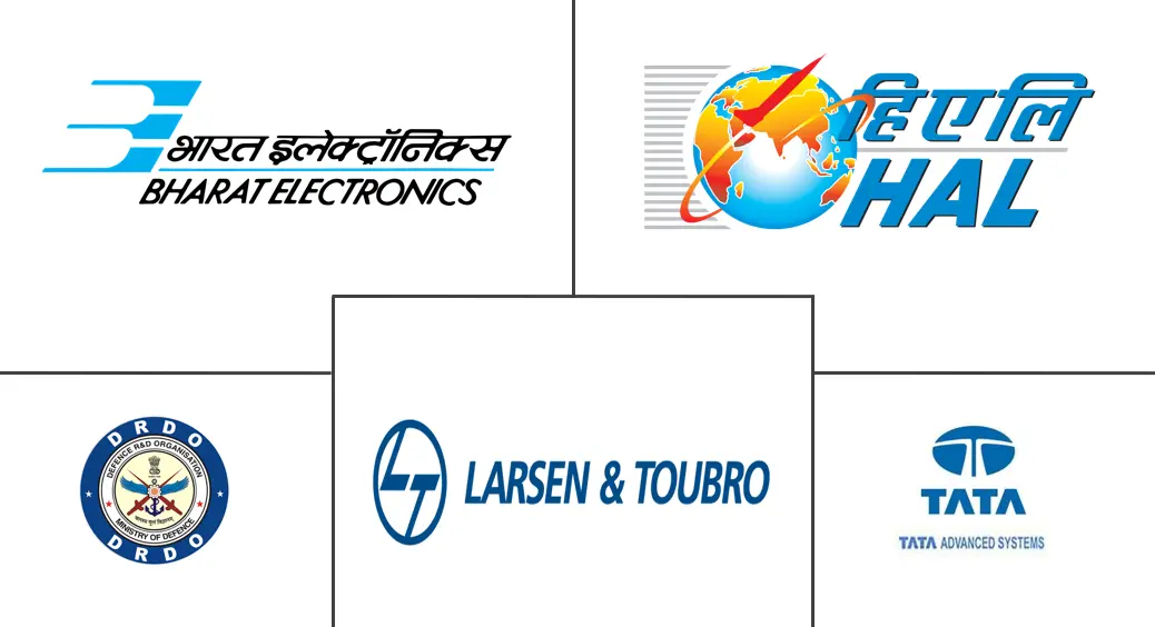 印度国防市场规模和份额