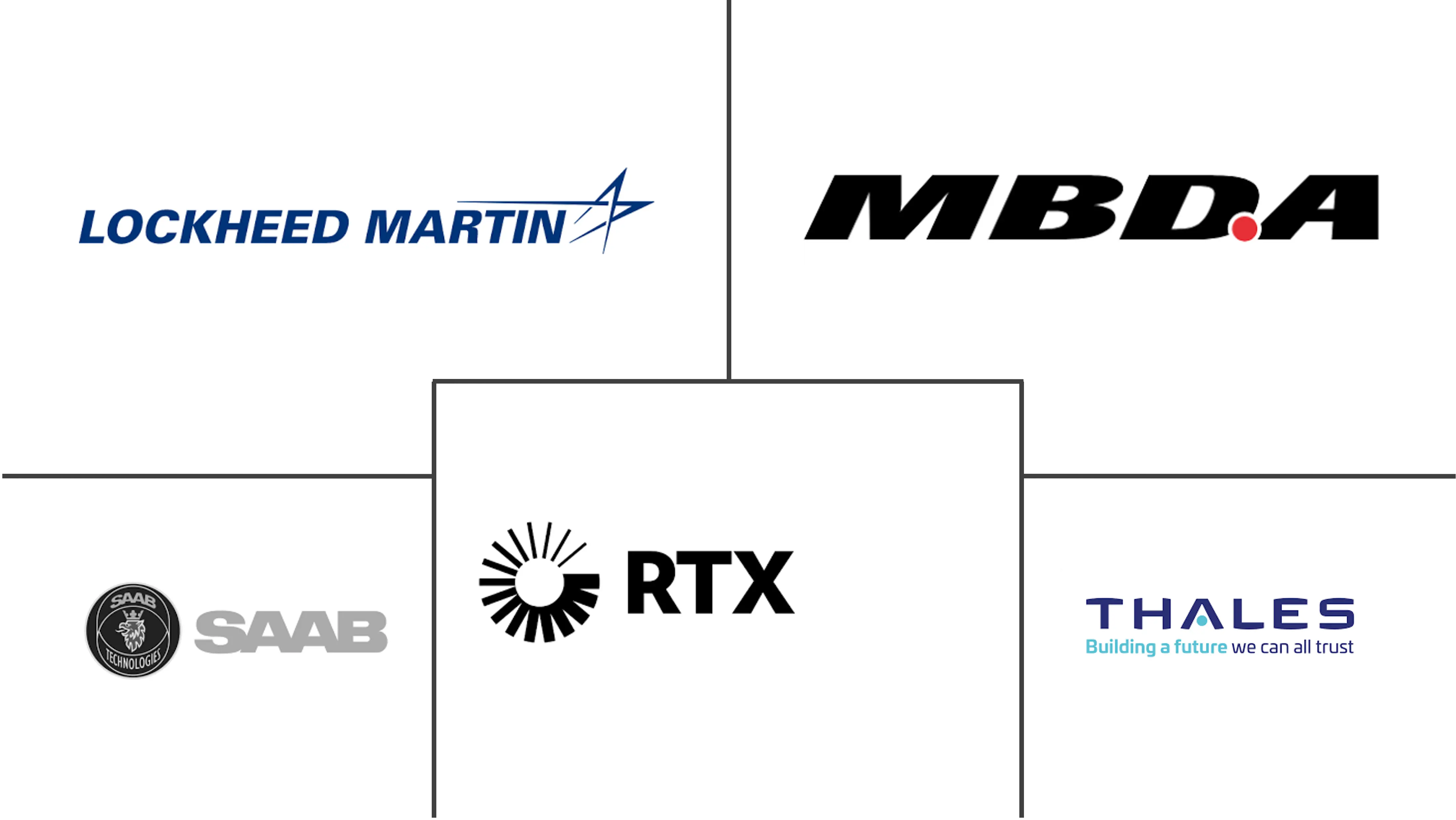 欧洲导弹和导弹防御系统市场规模和份额分析