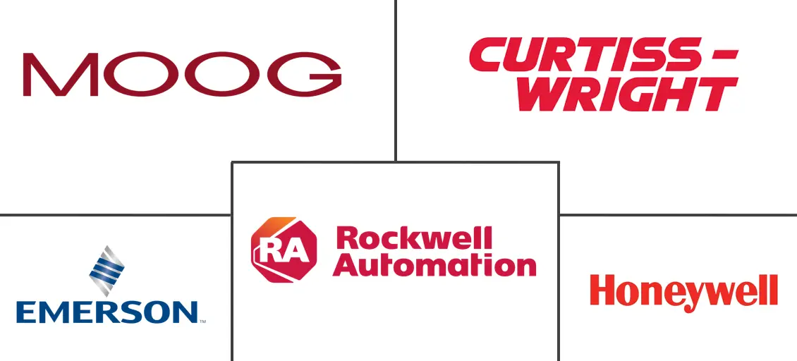 航空航天和国防机器人自动化执行器市场规模和份额分析