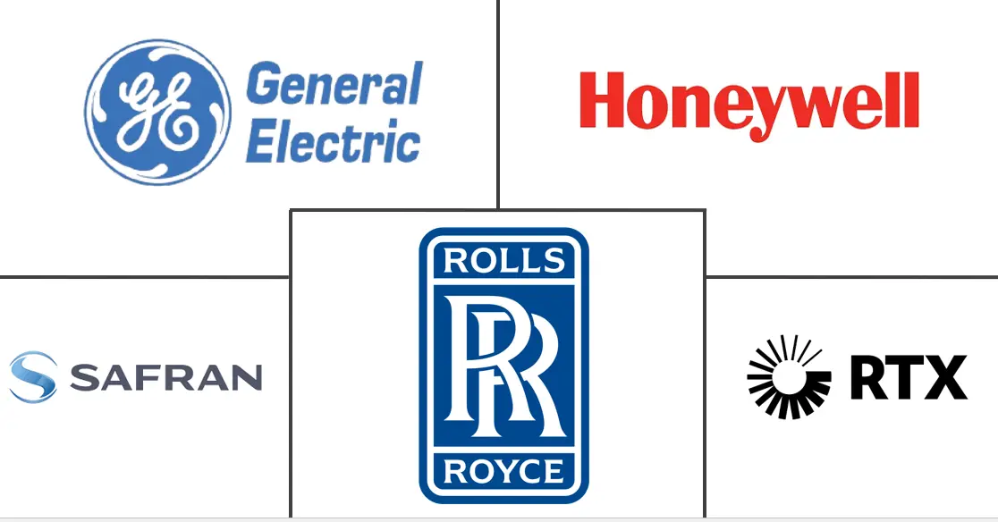 航空航天推进系统市场规模和份额