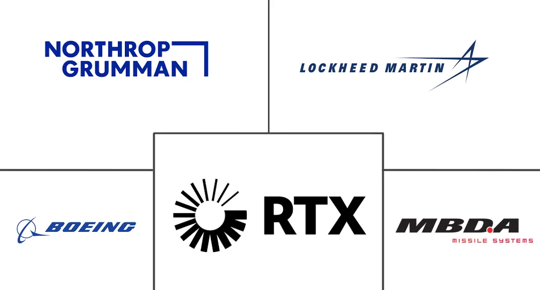 导弹和​​导弹防御系统市场规模