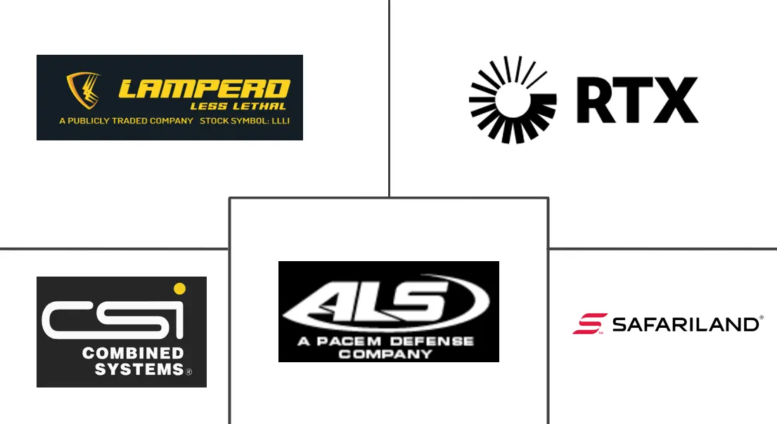 非致命武器市场规模