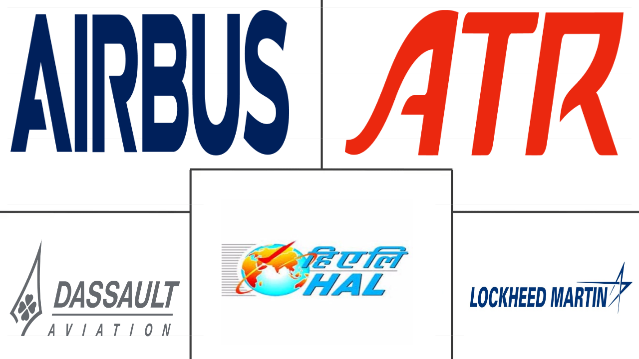 印度航空市场规模