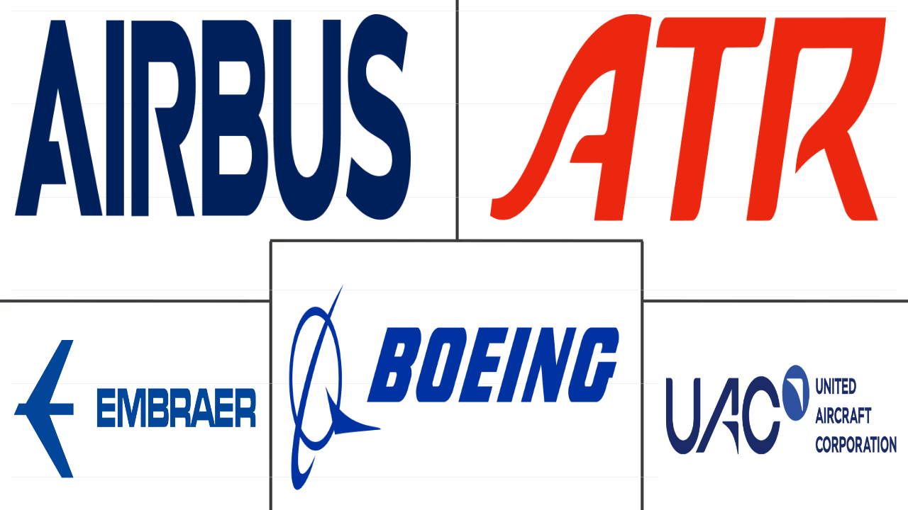 商用航空市场规模