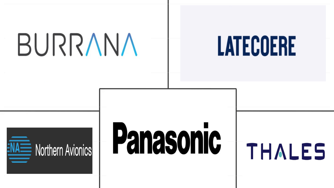 商用飞机机上娱乐系统市场规模