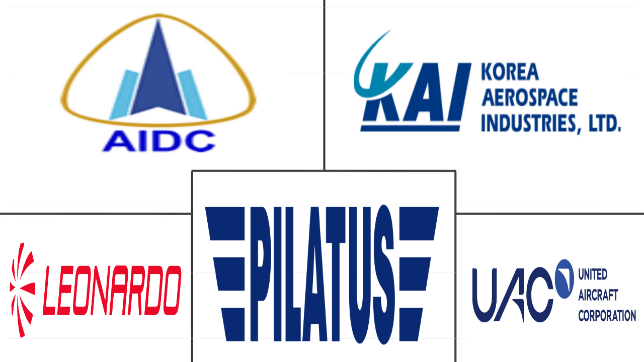 军用教练机市场规模