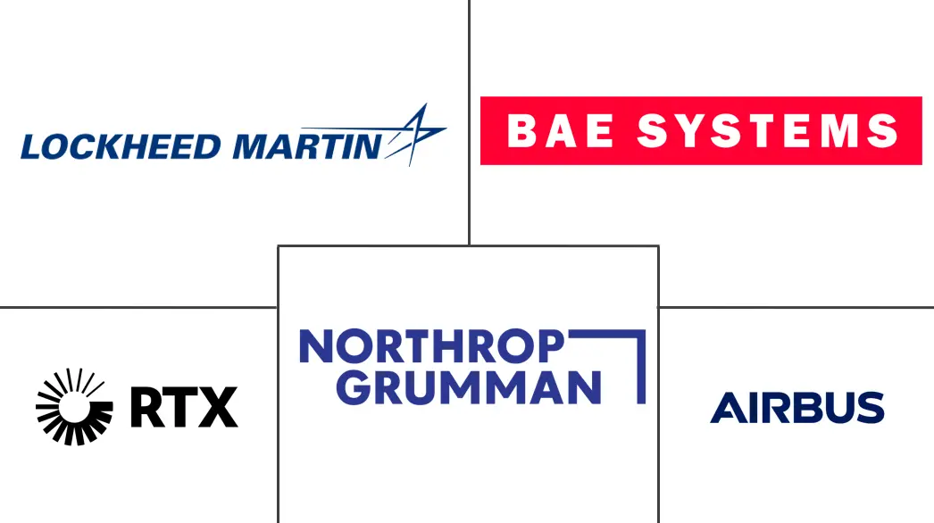军用航空维护、修理和大修市场规模和份额分析