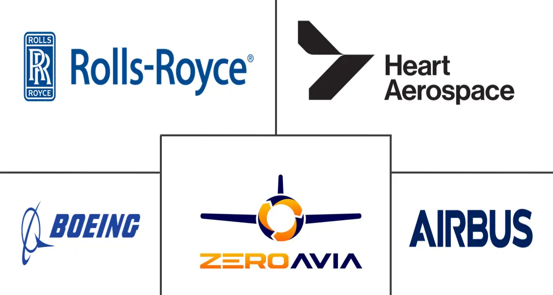 零排放飞机市场规模和份额