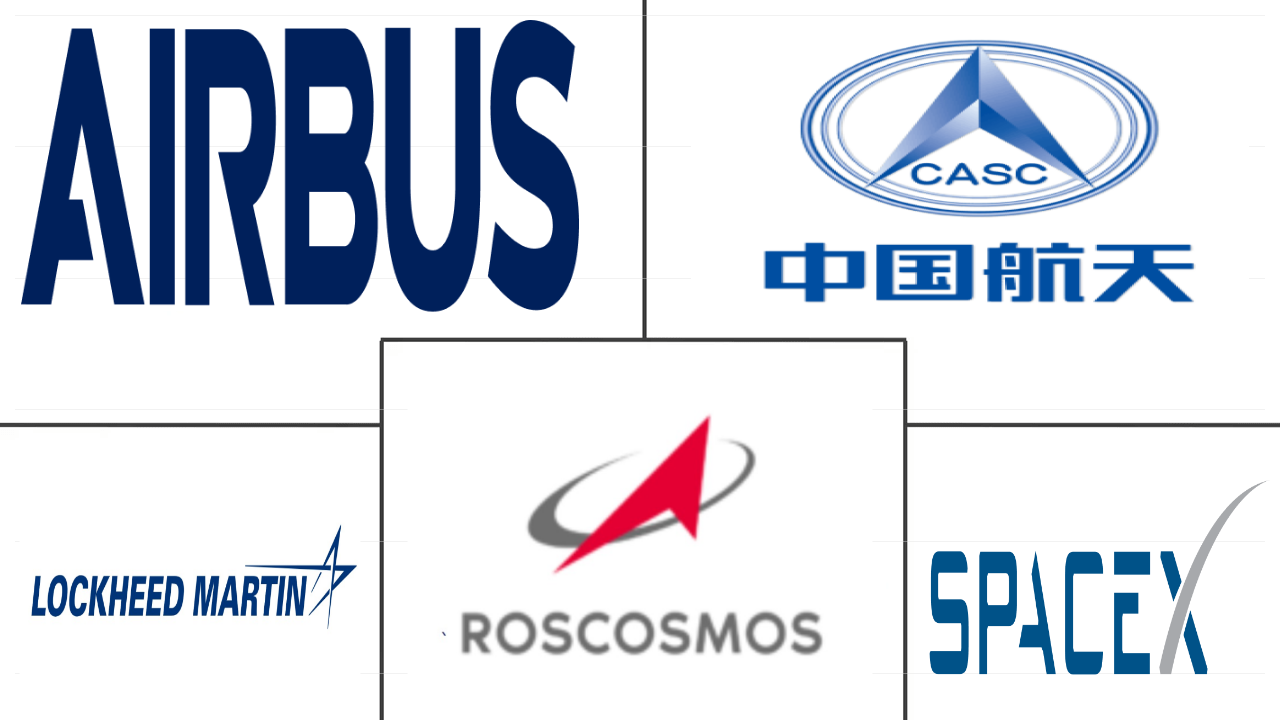 LEO卫星市场规模