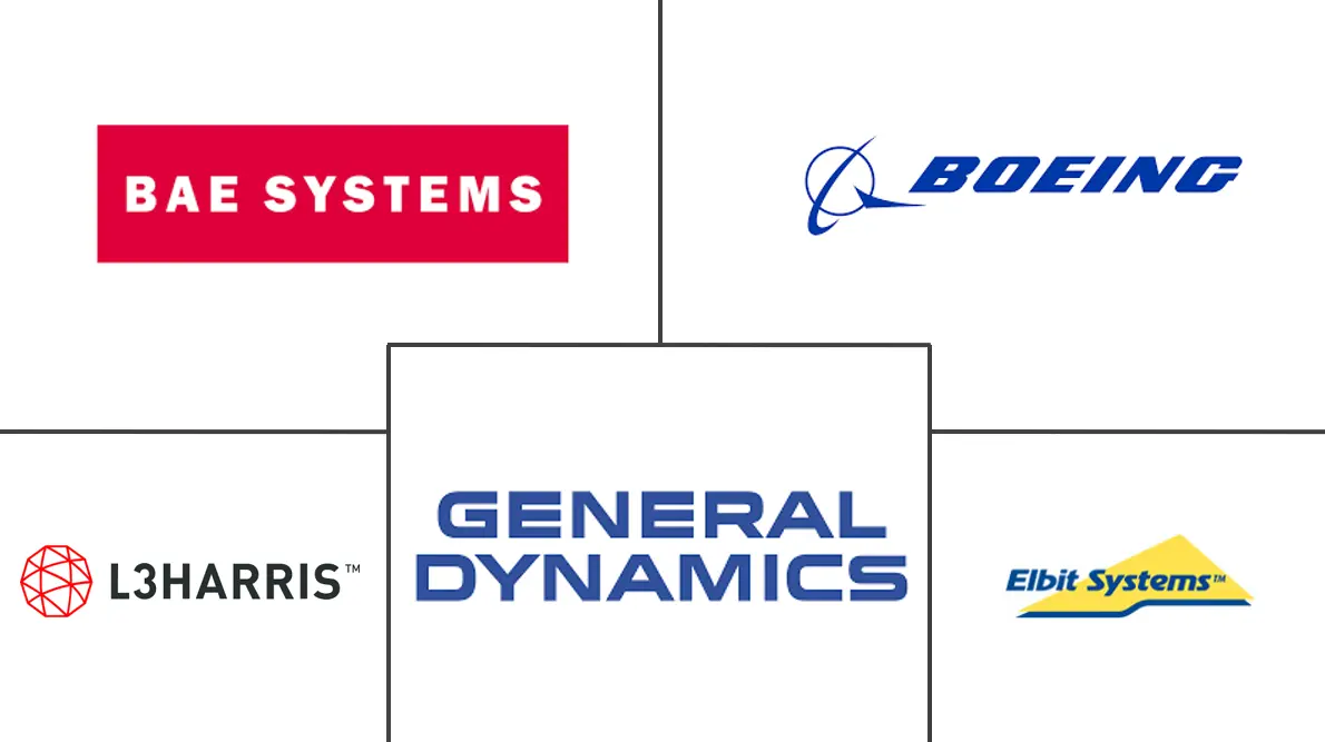 情报监视和侦察 (ISR) 市场规模