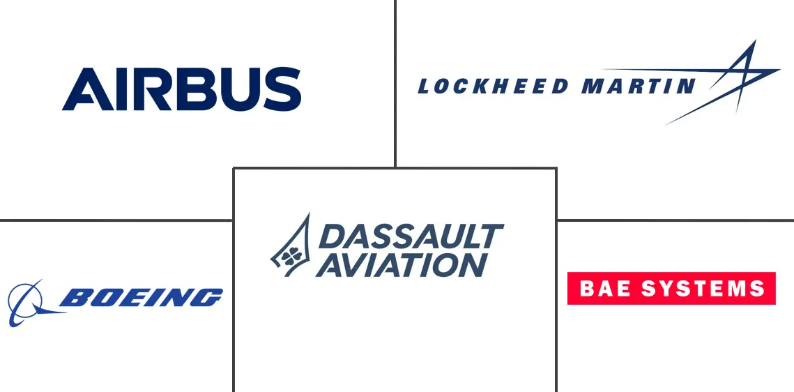 战斗机市场规模和份额